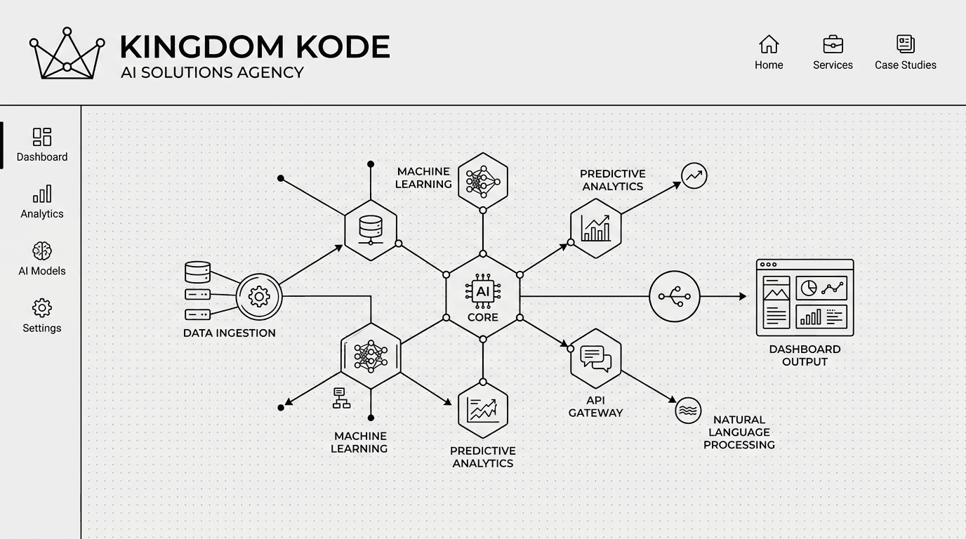 Kingdom Kode